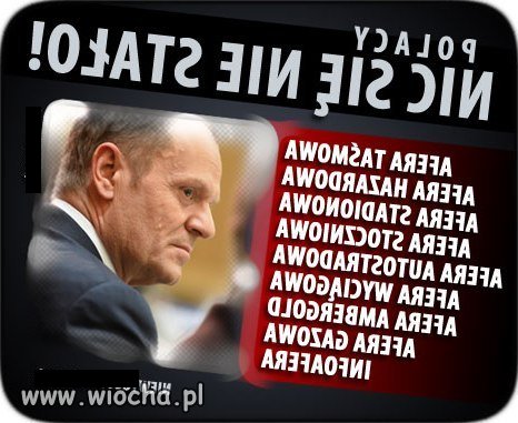 Polskie media i wiadomości "obiektywnie"