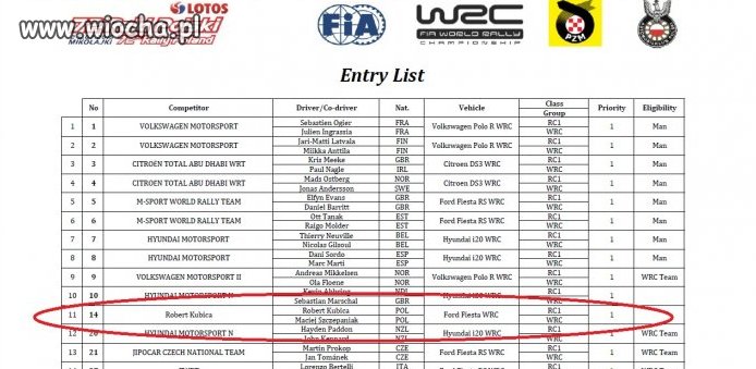 Robert Kubica w mistrzostwach świata WRC