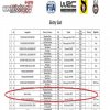 Robert Kubica w mistrzostwach świata WRC