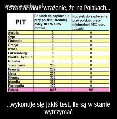 Już byliśmy królikami doświadczalnymi