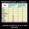 Już byliśmy królikami doświadczalnymi