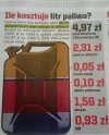 Żeby żyło się lepiej w POlsce ... cena paliwa 