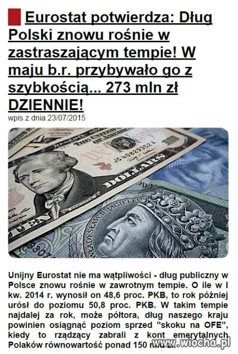 Dług Polski 273 miliony dziennie .