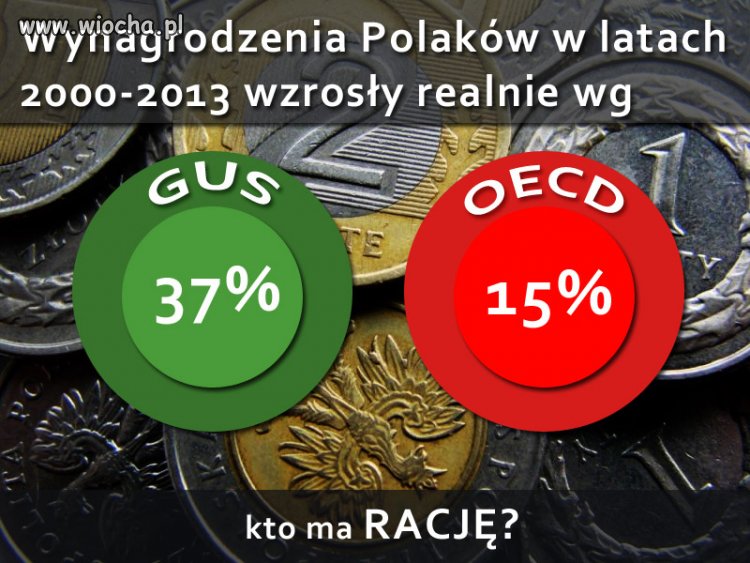 Wynagrodzenia  Polaków 2000-2013
