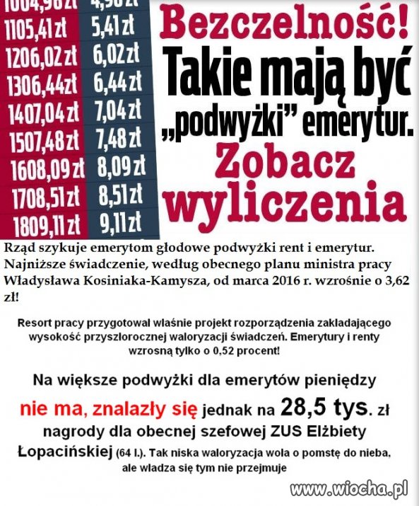 Dla obywateli ochłapy 