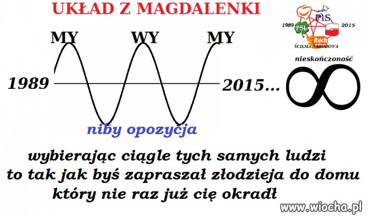 Czy kiedykolwiek to się