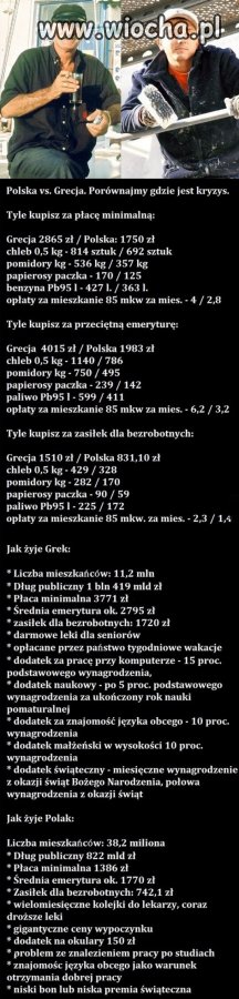 Udają greka...