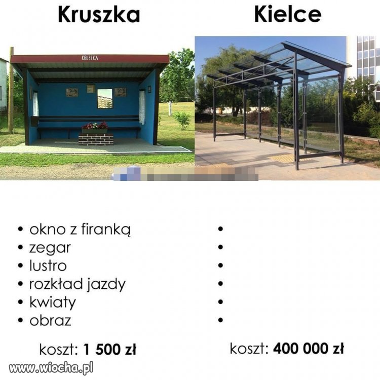 Który jest wiochą?