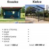 Który jest wiochą?