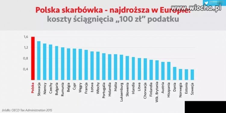 Jakby ich zlikwidować