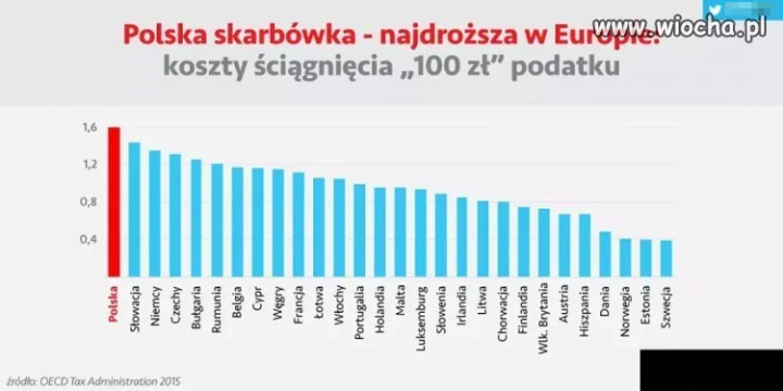 Jakby ich zlikwidować