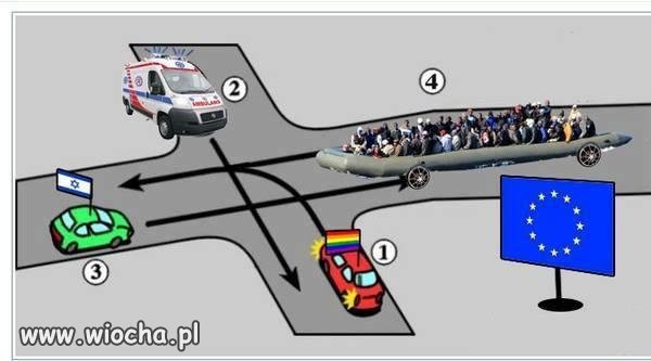 Zgadnij kto ma pierwszeństwo.