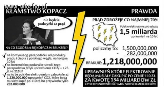 TAK KŁAMIE EWA KOPACZ