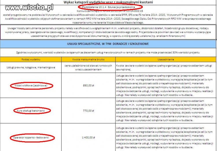 Mazowsze przygotowuje przedszkolaki do emigracji..