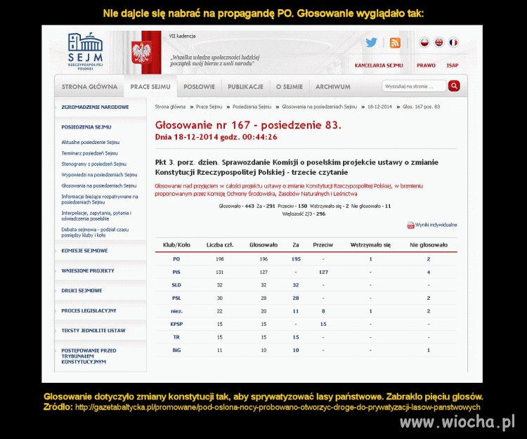 Głosowanie ws. sprzedaży lasów państwowych