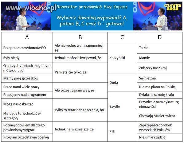 Generator przemówień Ewy Kopacz