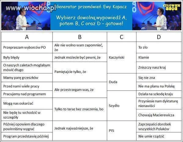 Generator przemówień Ewy Kopacz