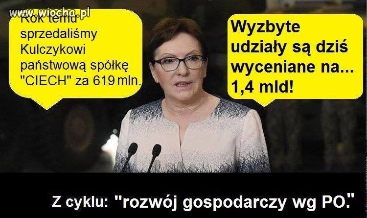 Pytam się gdzie 
