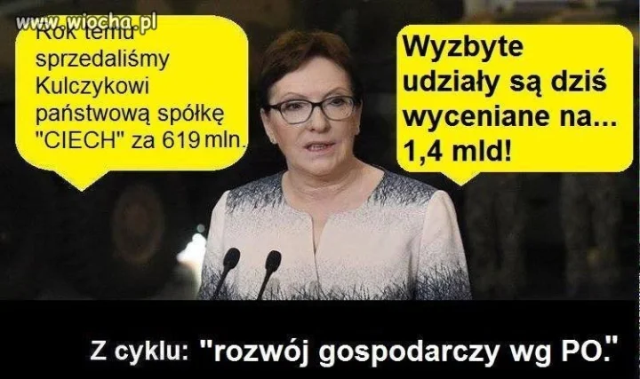 Pytam się gdzie 
