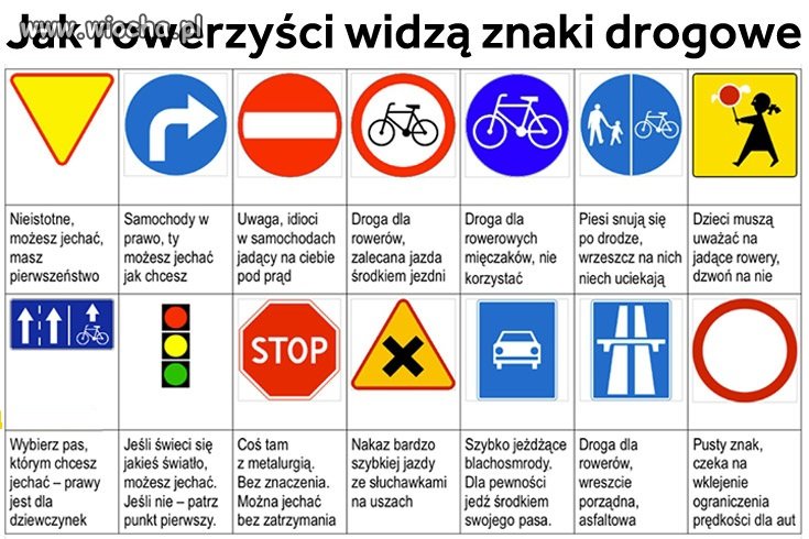 Znaki drogowe?
