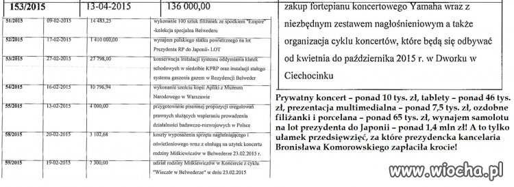 Szokujące wydatki w Kancelarii Prezydenta