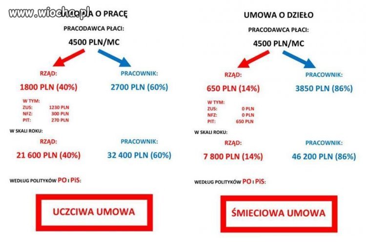 Wychodzi na to, że..