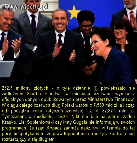 Codziennie przybywa ćwierć miliarda zł długu  