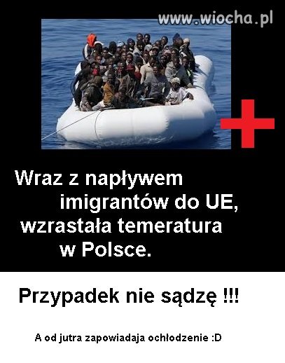 Wrozst imigrantów, wzrost temeratury