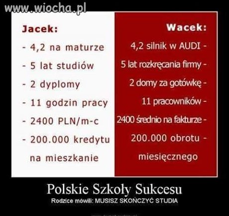 A mówili idż na studia