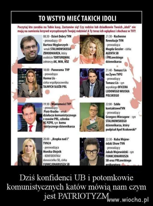 Wszystko w temacie 