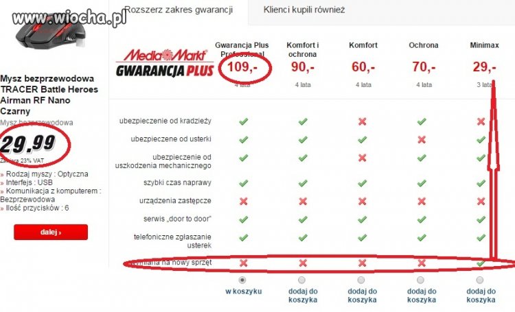 Nie dla idiotów? Chyba jednak tak.