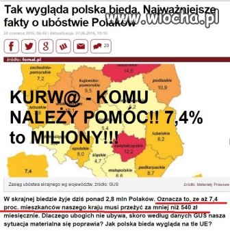 540 zł na miesiąc! 120 EURO!!! Jakie dane ma UE?