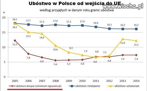 Gdyby nie biedronka, ciekawe co by podali?