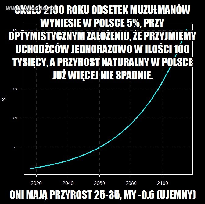 Każdy może to samemu policzyć, wystarczy wzór!