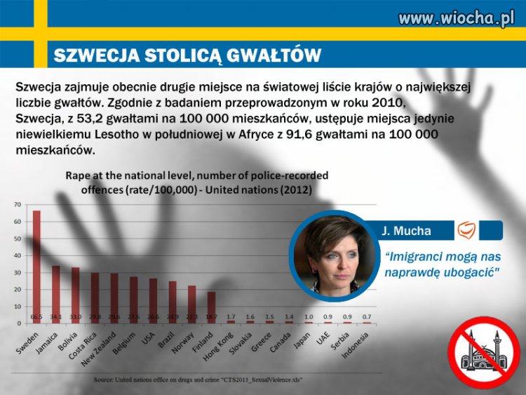 Szwecja stolicą gwałtów