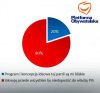 Inteligencja głosująca na PO