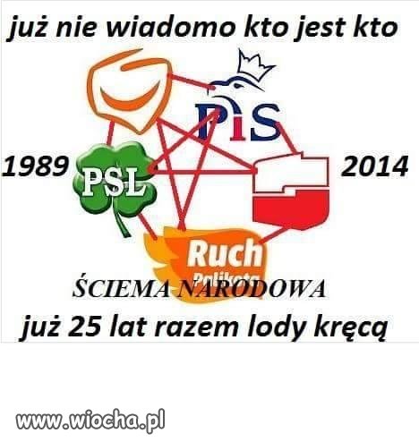 Dlaczego Polak biedny? bo głupi a głupi bo biedny