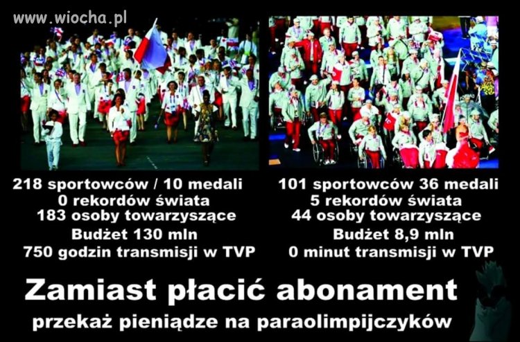Popieram