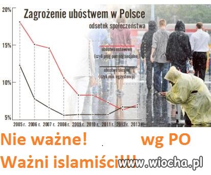 Najpierw pomoc kolegom z PO, next islamiści...
