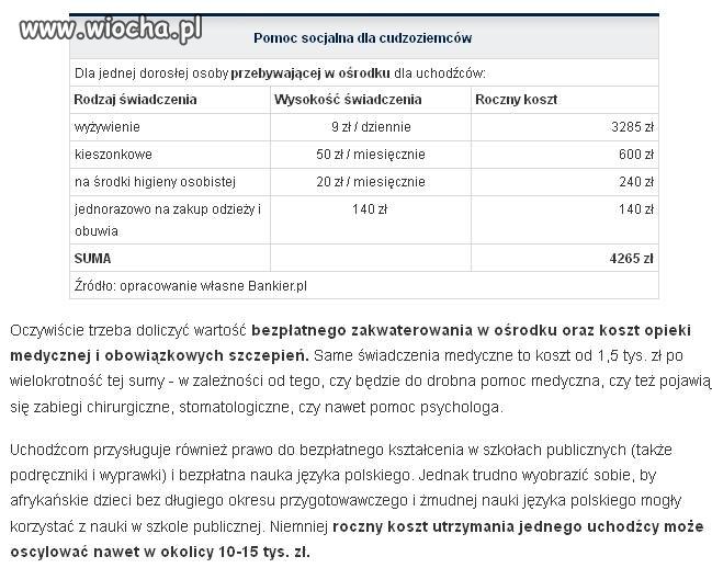 Pomoc socjalna dla cudzoziemców