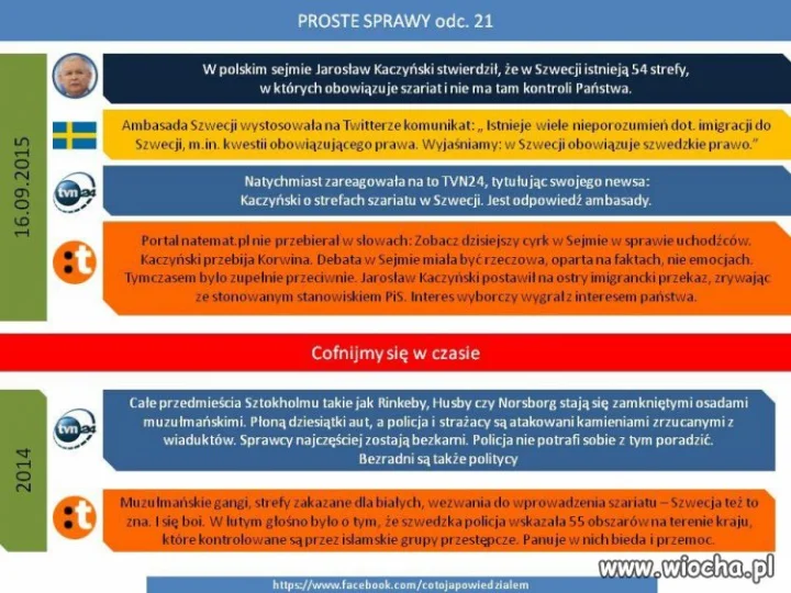 Tak wygląda manipulacja
