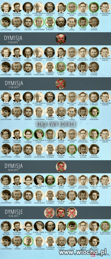 Taki mamy klimat! Całe PO i porządki po dywan