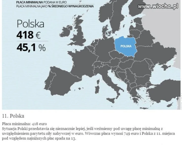 Polska w szarej D*pie parobki Europy.