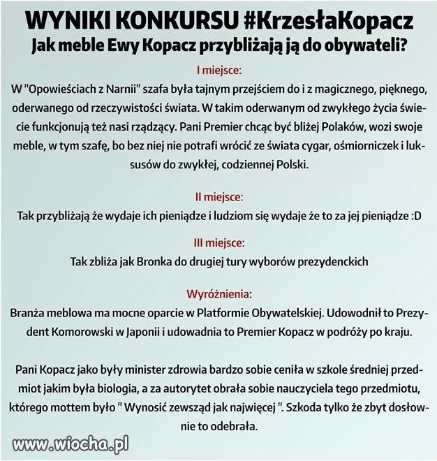 Wyniki konkursu