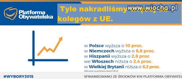 Wyprzedzili w UE osiągnięcia PO