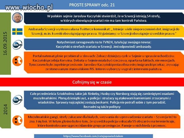 Rzetelne dziennikarstwo Polskie