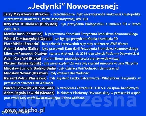 Kolo ratunkowe dla szczurów z PO