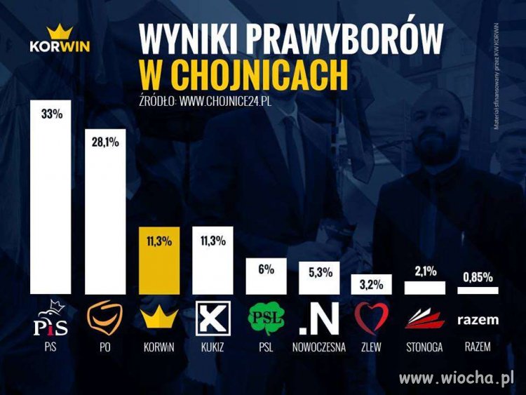 Pęka bastion PO na Pomorzu