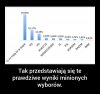 Wybory 2015