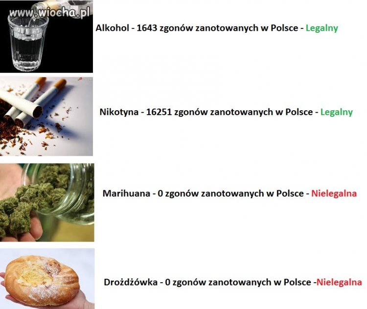 Coś chyba jest tu nie tak 